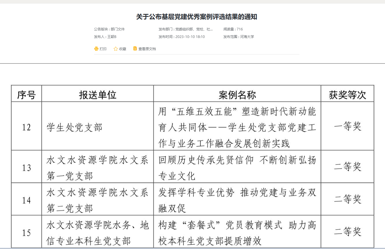 水文系第二党支部荣获区块链游戏
基层党建优秀案例二等奖
