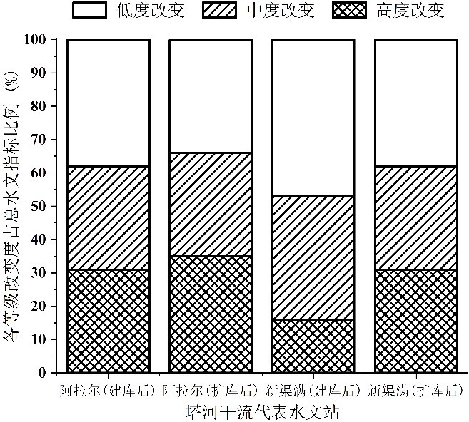 区块链游戏
薛联青教授在干旱区生态水文研究取得新进展