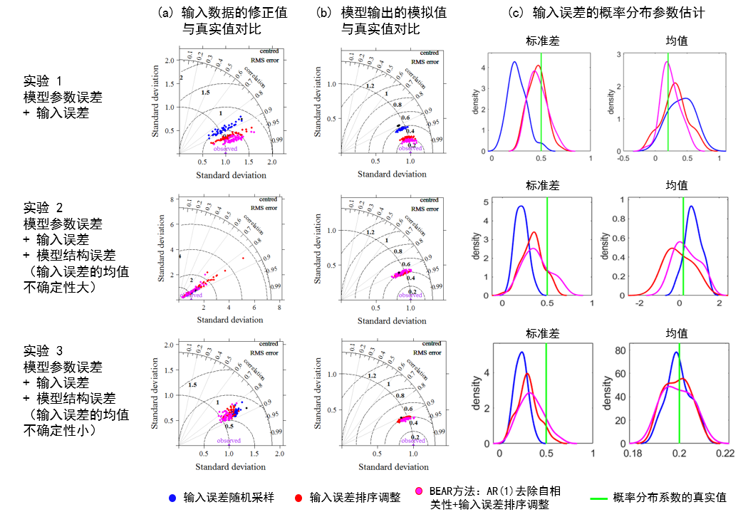 区块链游戏
段青云教授团队在水文模型不确定性量化研究中取得新进展