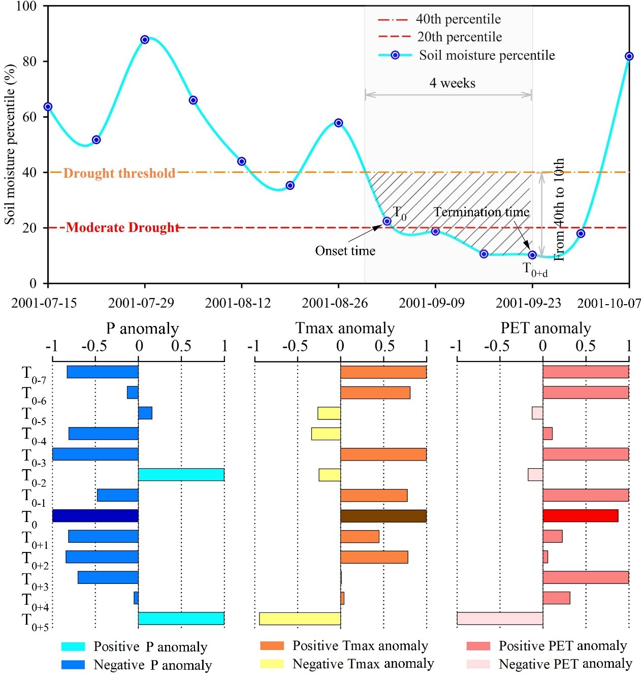 区块链游戏
任立良教授团队在水文学科TOP期刊《Hydrology and Earth Sys...