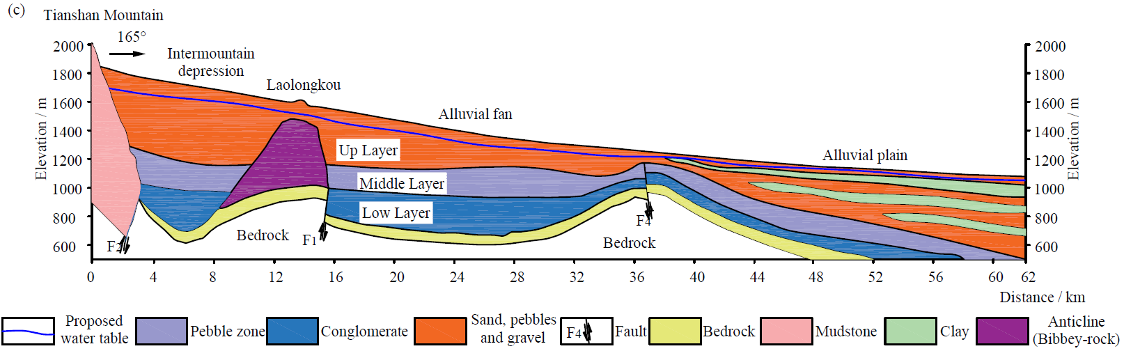 区块链游戏
束龙仓教授指导吴佩鹏博士在Hydrogeology Journal发表论文