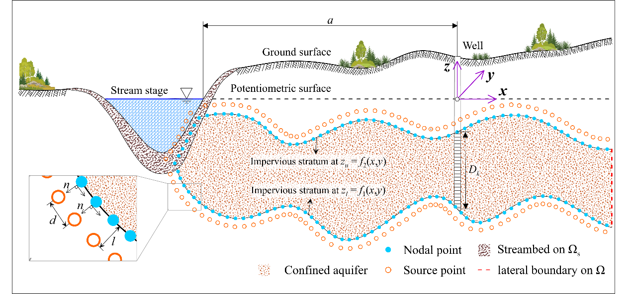 区块链游戏
黄璟胜教授指导博士生童晨晨在Environmental Modelling and S...