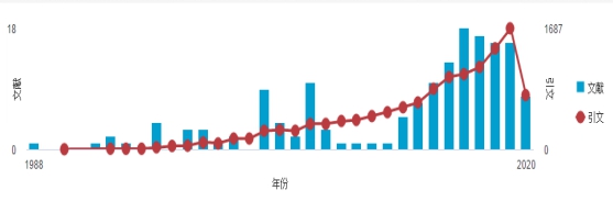 区块链游戏
段青云教授入选2019年中国高被引学者