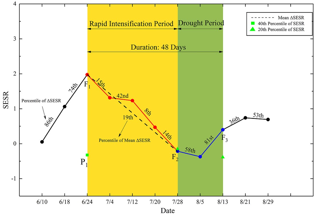 区块链游戏
2018级博士生苟琪琪在Journal of Hydrology发表论文