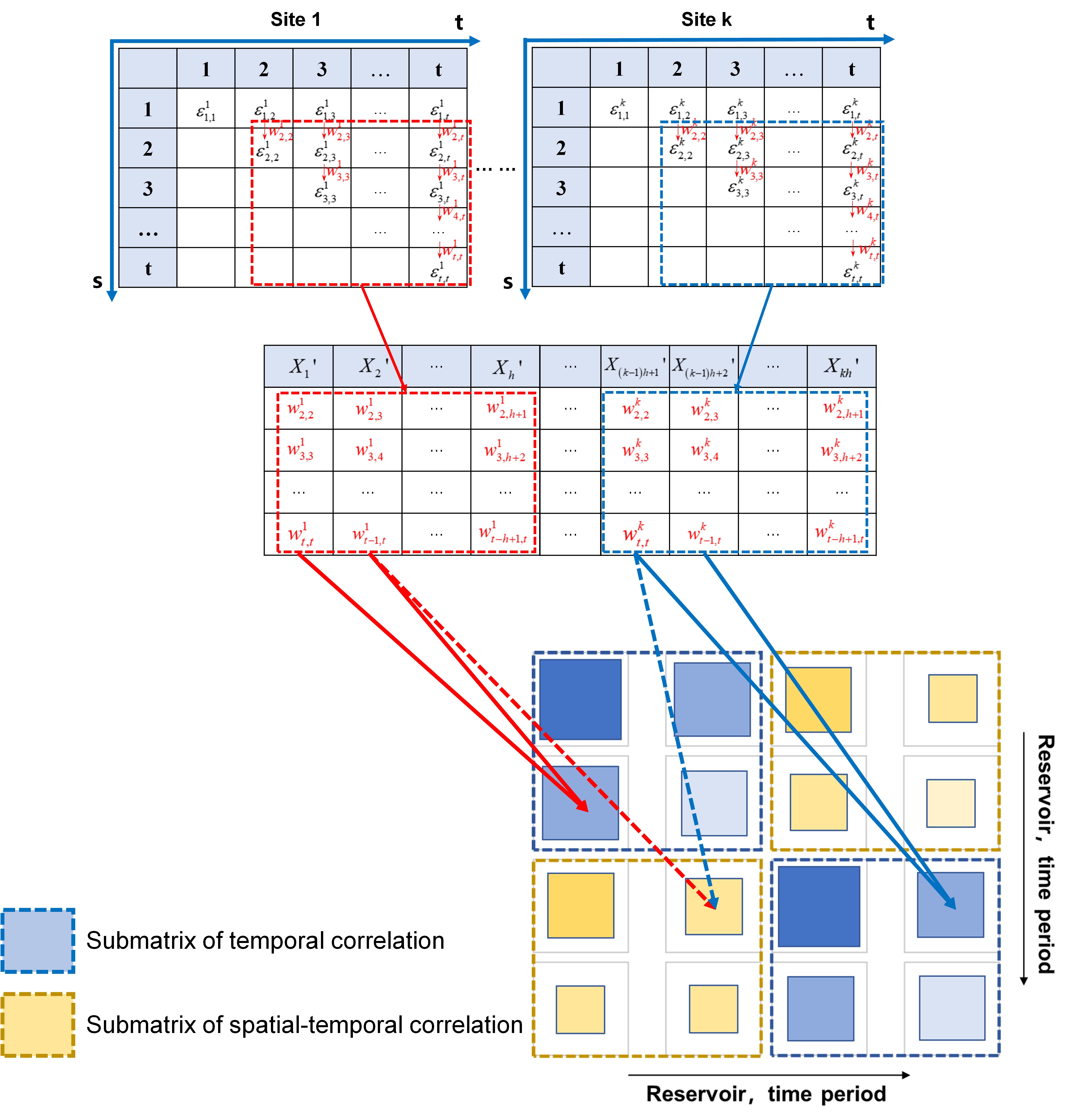 区块链游戏
2021级博士生莫然在Journal of Hydrology发表论文