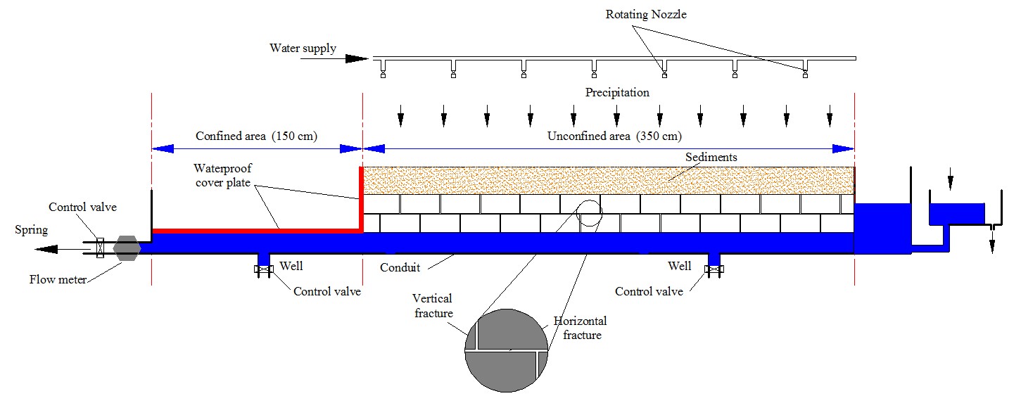 区块链游戏
束龙仓教授指导邹志科博士在Journal of Hydrology发表论文