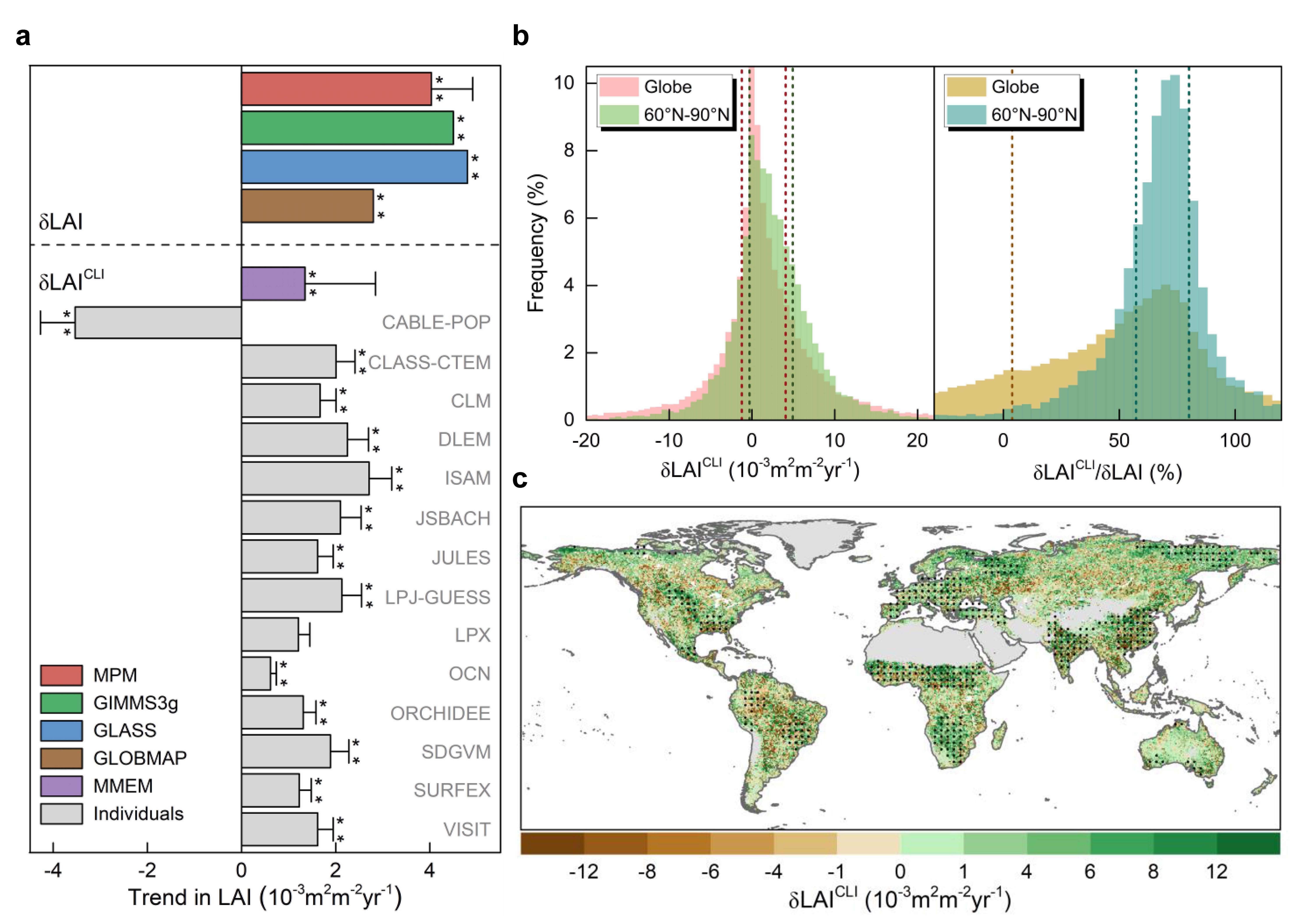 区块链游戏
王卫光教授团队在国际顶级期刊Global Change Biology发表气侯变化生态水文响应新成果