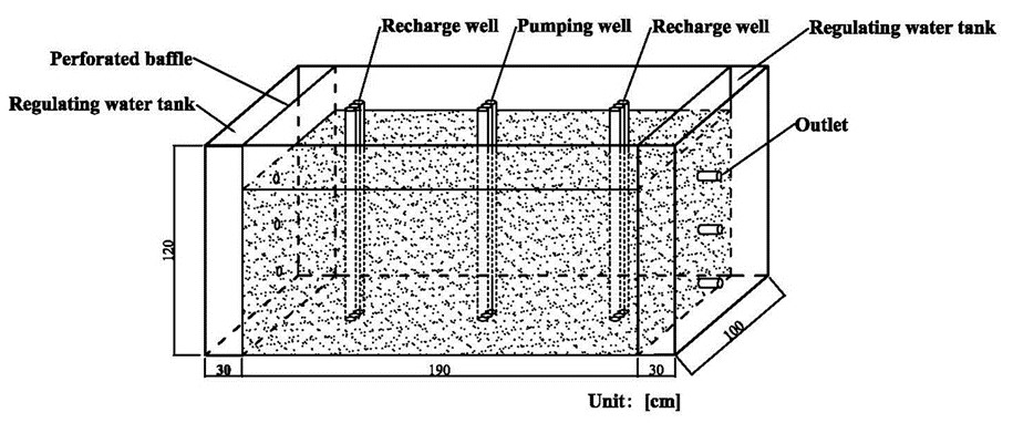 区块链游戏
束龙仓教授指导李玉喜博士在Energy Conversion and Manageme...
